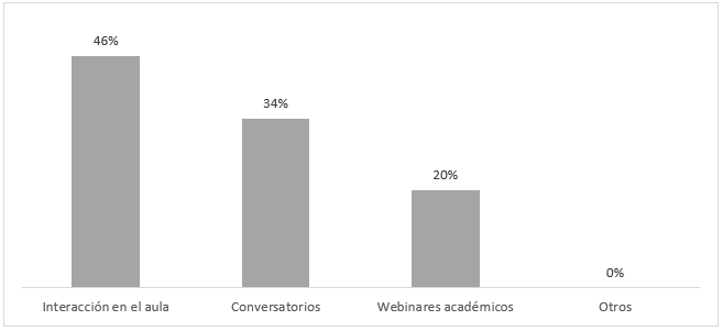Fomento de la educaci&oacute;n en valores