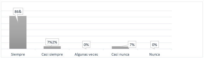 Informaci&oacute;n a los estudiantes
