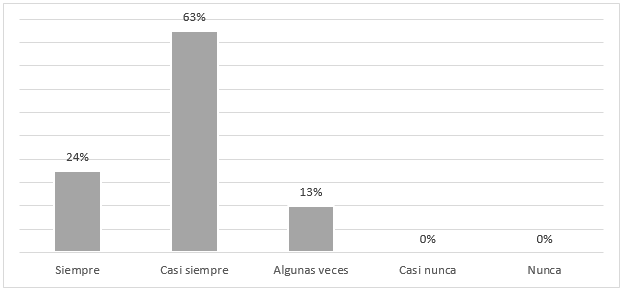 Valoraci&oacute;n al docente universitario