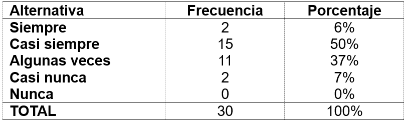Aplicaci&oacute;n de los valores