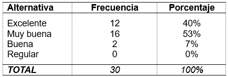 Relaciones sociales entre docentes y estudiantes