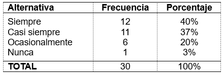 Medios para fomentar la educaci&oacute;n en valores en los estudiantes universitarios