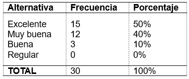 Relaciones sociales con los estudiantes