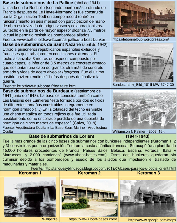 Bases para submarinos nazis construidas por la Organizaci&oacute;n Todt en la costa atl&aacute;ntica francesa durante la Segunda Guerra Mundial