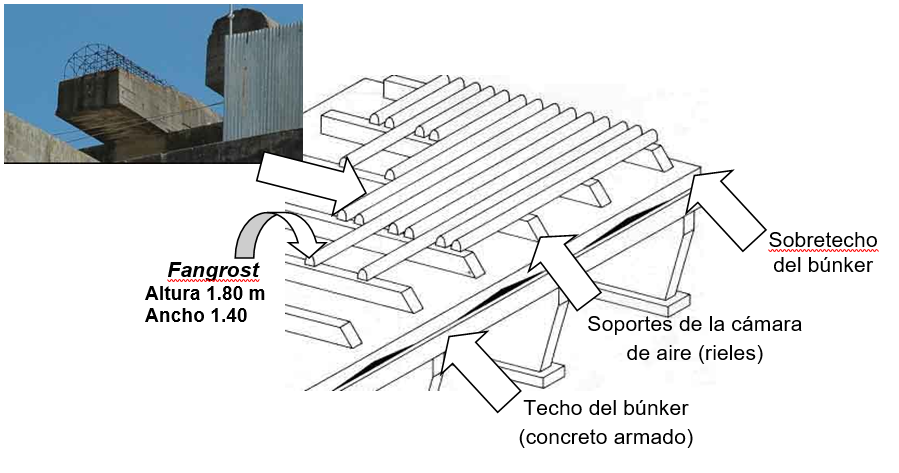 Esquema de construcci&oacute;n del techo de Brest con fangrost.