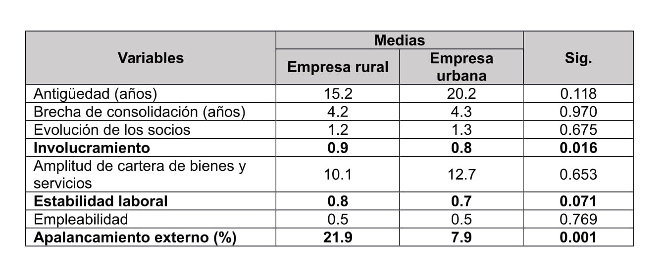 Variables cuantitativas analizadas