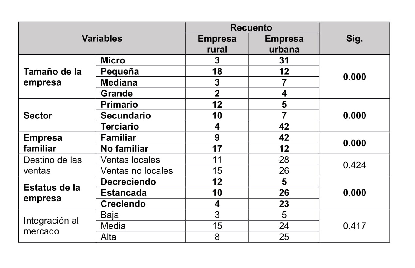 Variables cualitativas analizadas