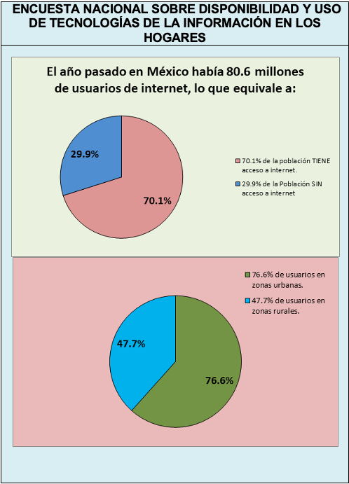 ENCUESTA NACIONAL SOBRE DISPONIBILIDAD Y USO
  DE TECNOLOGÍAS DE LA INFORMACIÓN EN LOS HOGARES