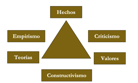 esquema