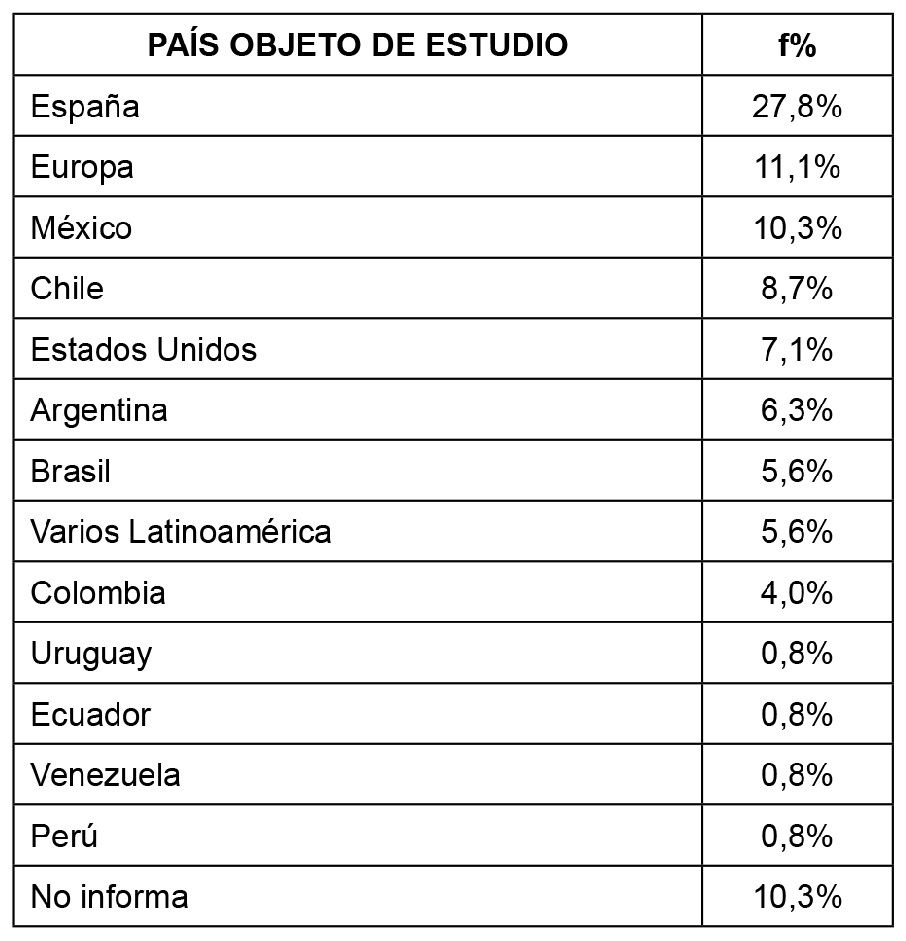 Lista de pa&iacute;ses objeto de estudio en las investigaciones emergentes