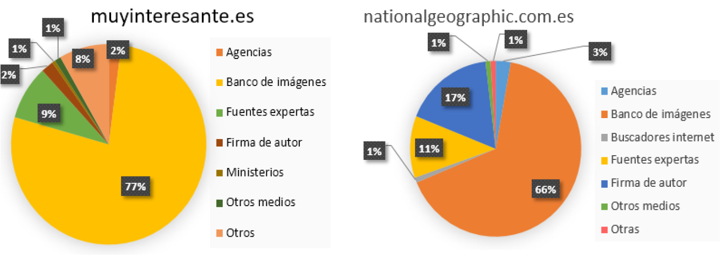 Tipologías de las imágenes usadas para informar del COVID-19
