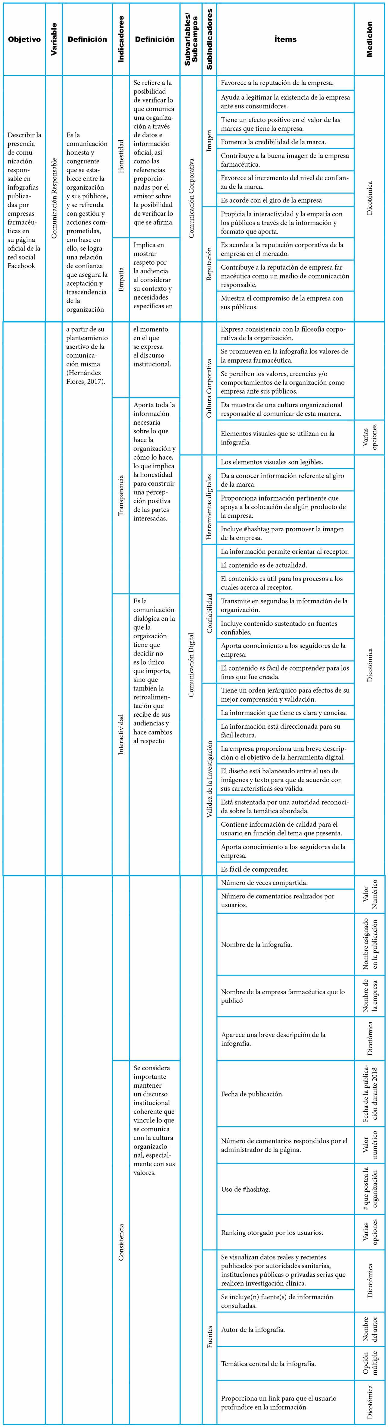 Operacionalización de variables