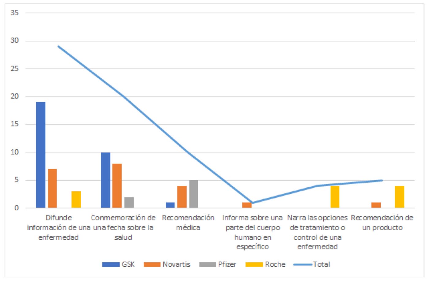 Temática que abordan las infografías publicadas
