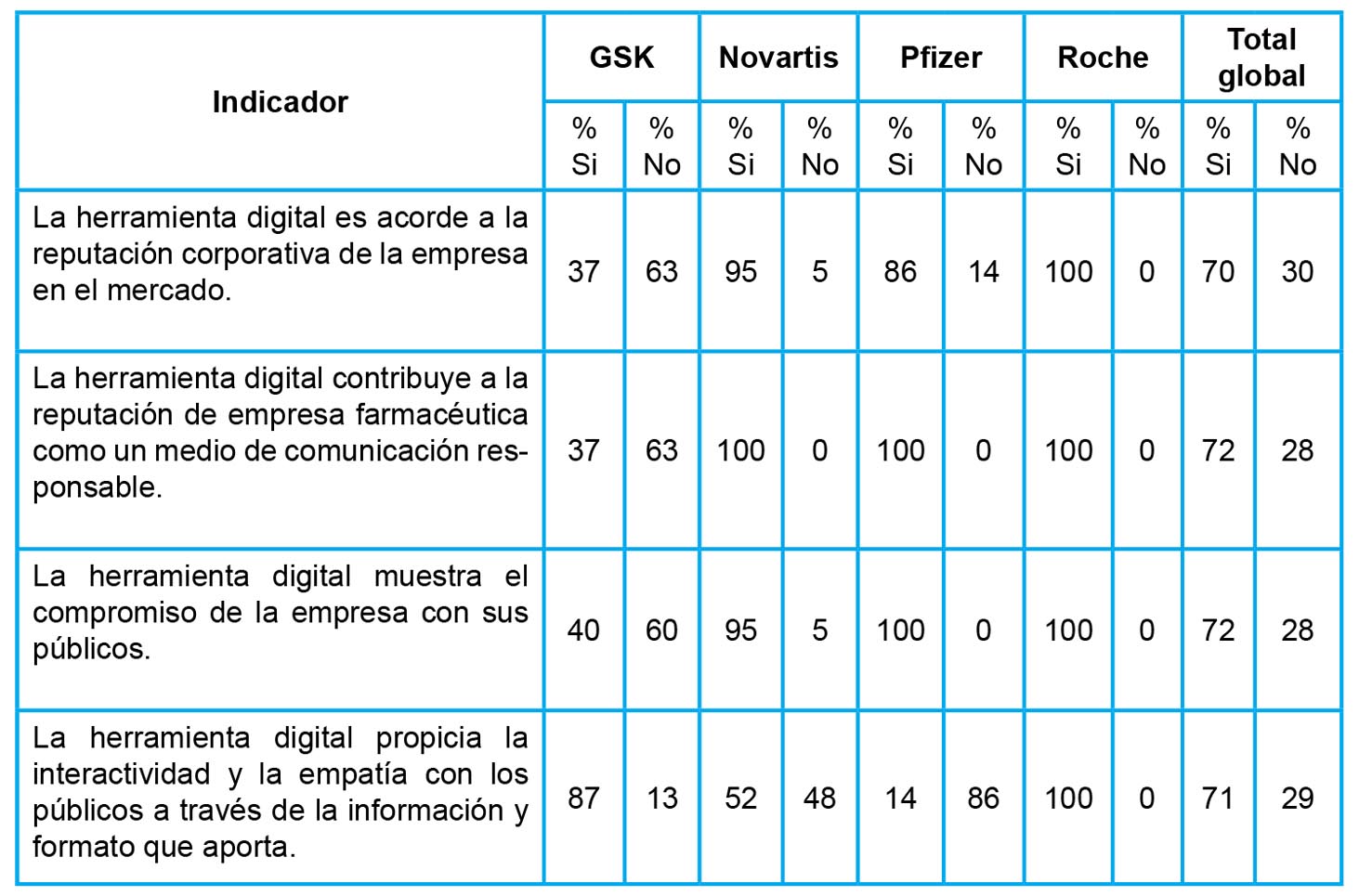Reputación