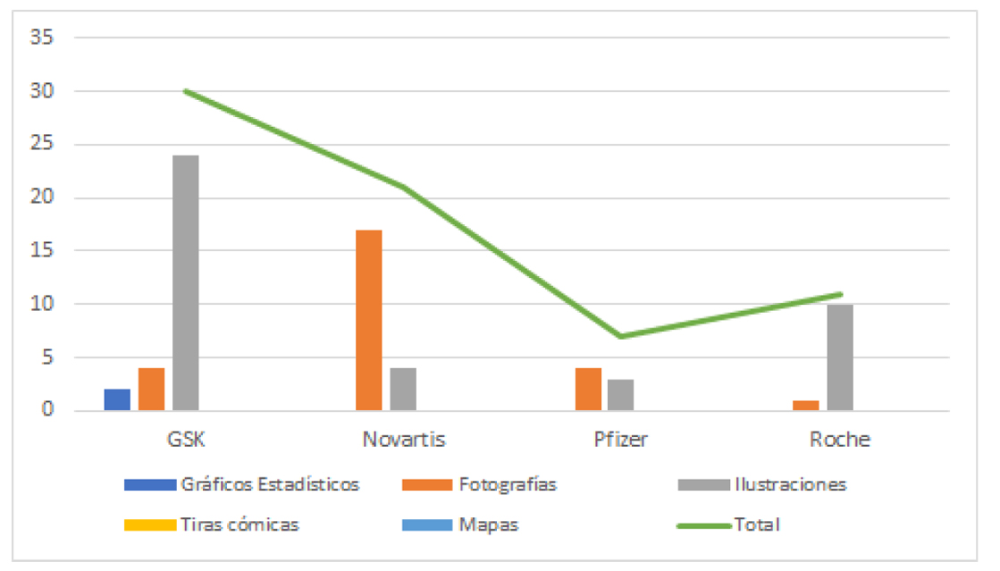 Tipo de elementos visuales que se aplican en las herramientas digitales - infografías