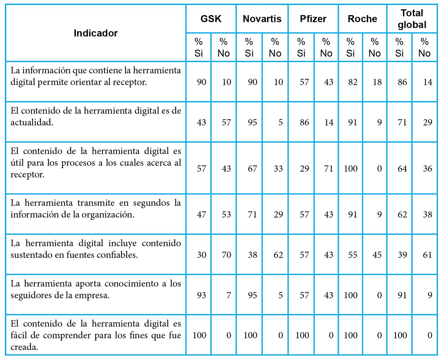 Confiabilidad