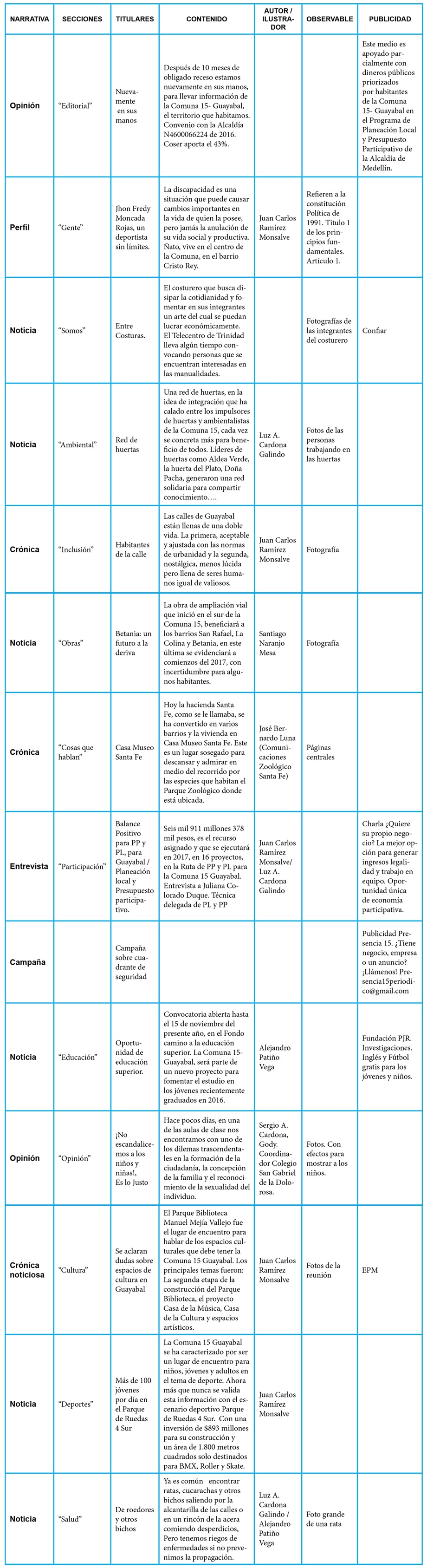 Plantilla de sistematización de la información