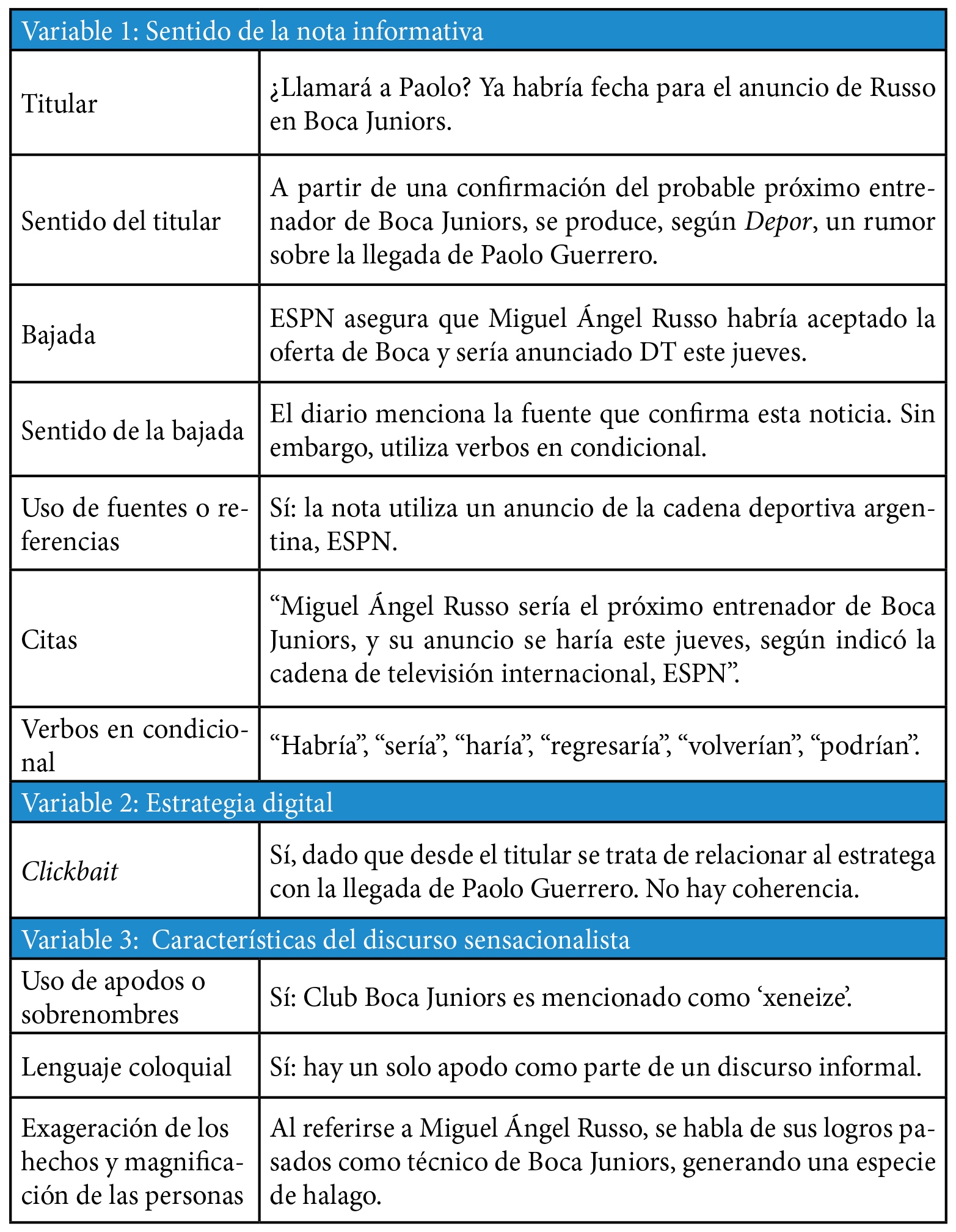 Análisis de contenido a notas N°4A y 4B de Depor.com, del 23 de diciembre
de 2019