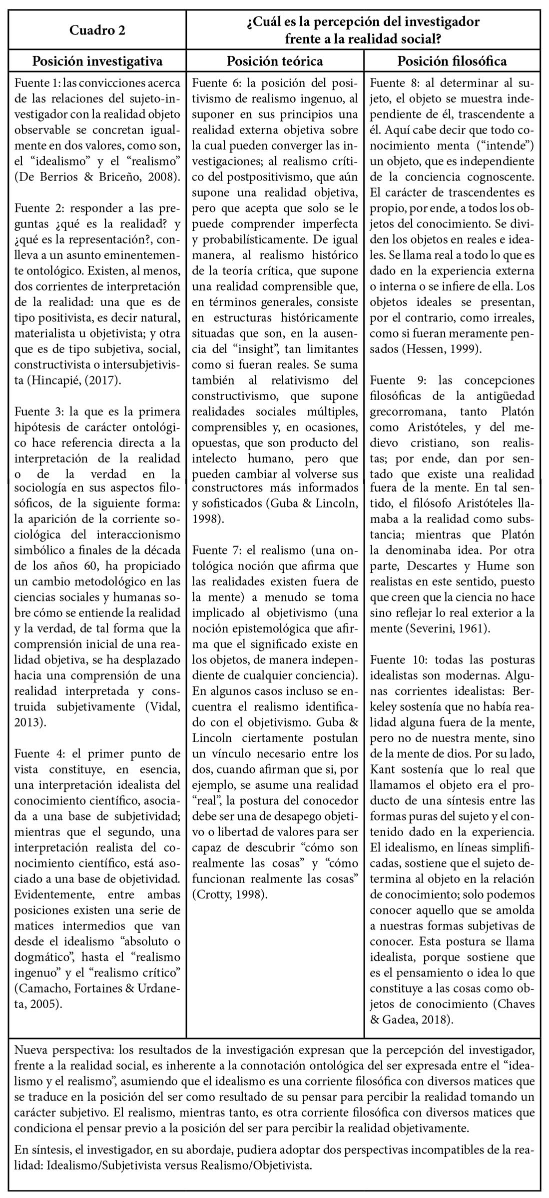 Matriz de sistematización para la triangulación teórica: percepción del investigador frente a la realidad social