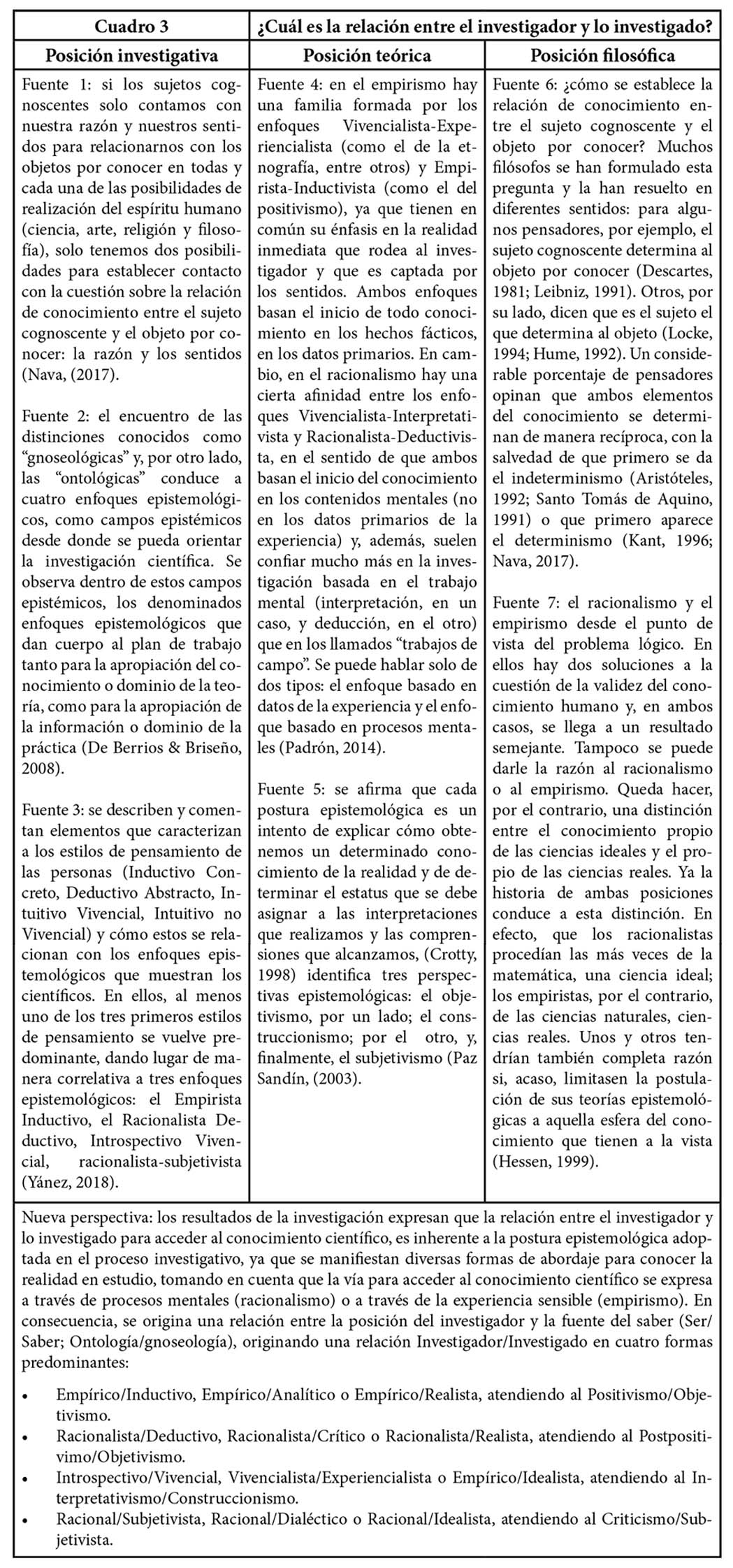 Matriz de sistematización para la triangulación teórica: relación entre el investigador y lo investigado