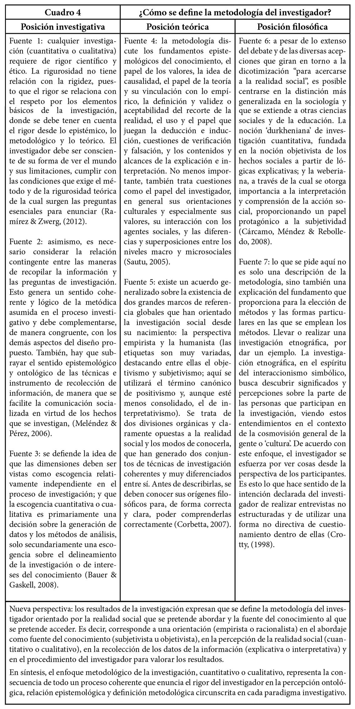 Matriz de sistematización para la triangulación teórica: definición de la metodología del investigador