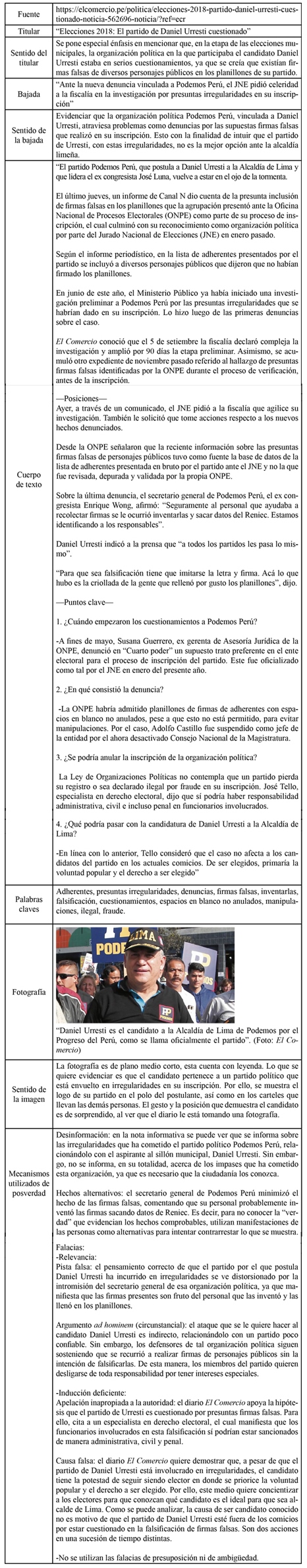 Contenido del diario El Comercio