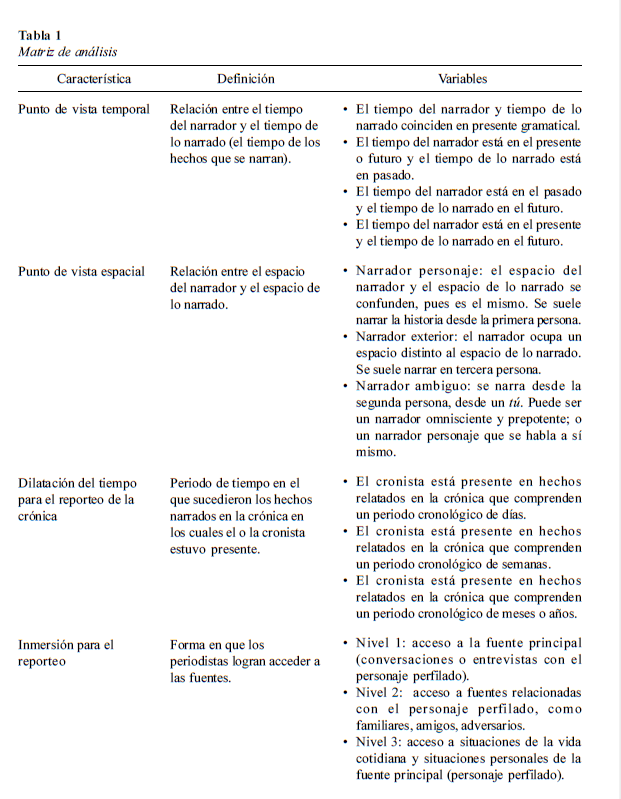 Matriz de análisis
