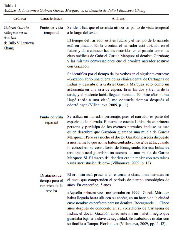 Análisis de la crónica Gabriel García Márquez va al dentista de Julio Villanueva Chang