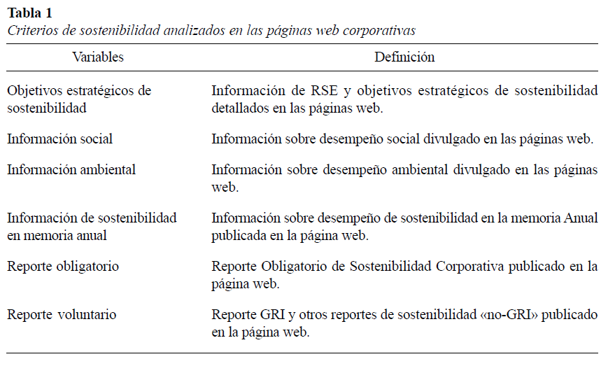 Criterios de sostenibilidad analizados en las páginas web corporativas