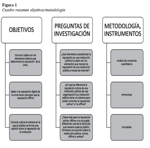Elementos destacados de la reputación según los tres ejes del análisis