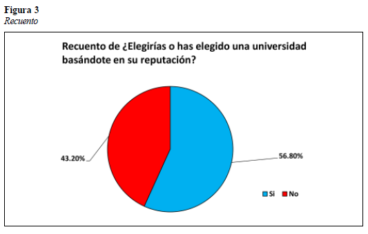 Recuento