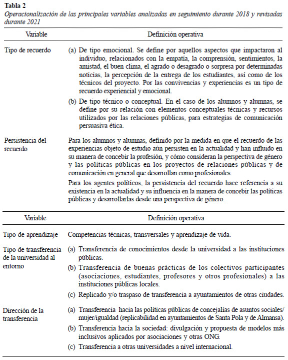 Operacionalización  de  las  principales  variables  analizadas  en  seguimiento  durante  2018  y  revisadasdurante 2021
