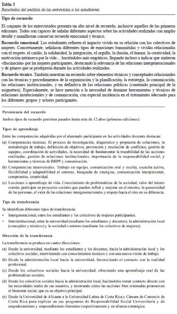Resultados del análisis de las entrevistas a los estudiantes