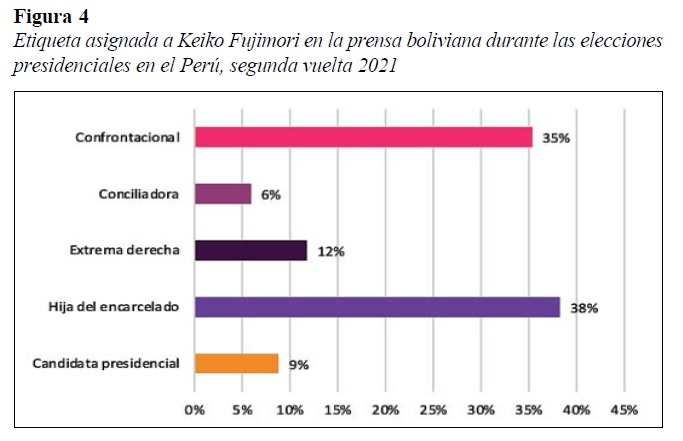 Etiqueta asignada a Keiko Fujimori en la prensa boliviana durante las eleccionespresidenciales en el Perú, segunda vuelta 2021