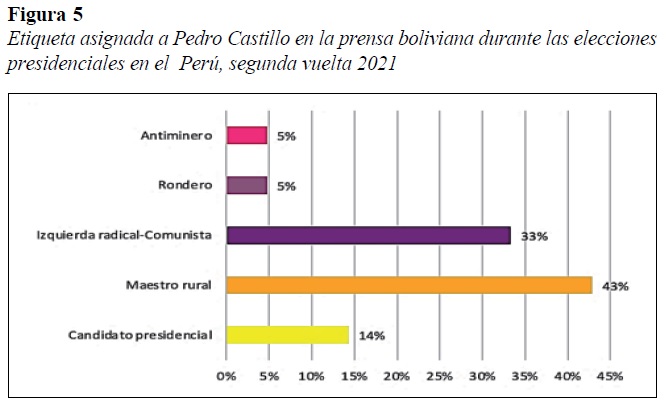Etiqueta asignada a Pedro Castillo en la prensa boliviana durante las eleccionespresidenciales en el  Perú, segunda vuelta 2021