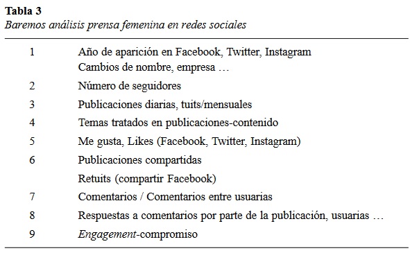 Baremos análisis prensa femenina en redes sociales  