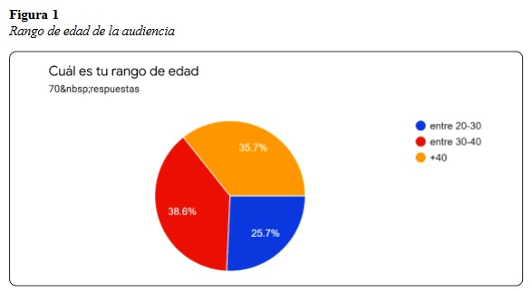 Rango de edad de la audiencia