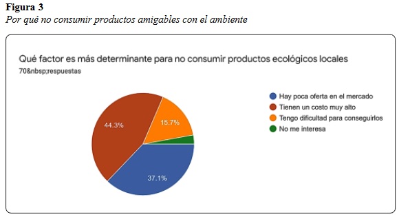 Por qué no consumir productos amigables con el ambiente 