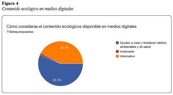 Contenido ecológico en medios digitales