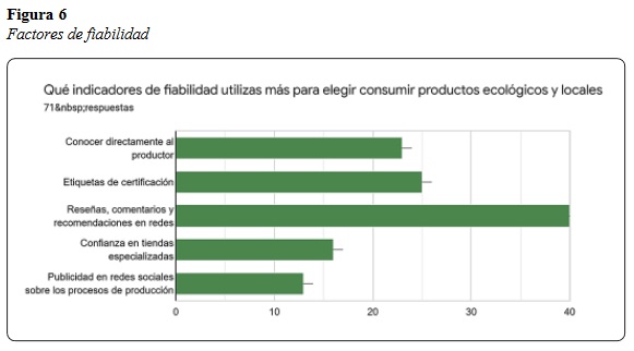 Factores de fiabilidad 