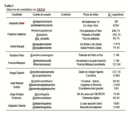 Muestra de candidatos en tik tok