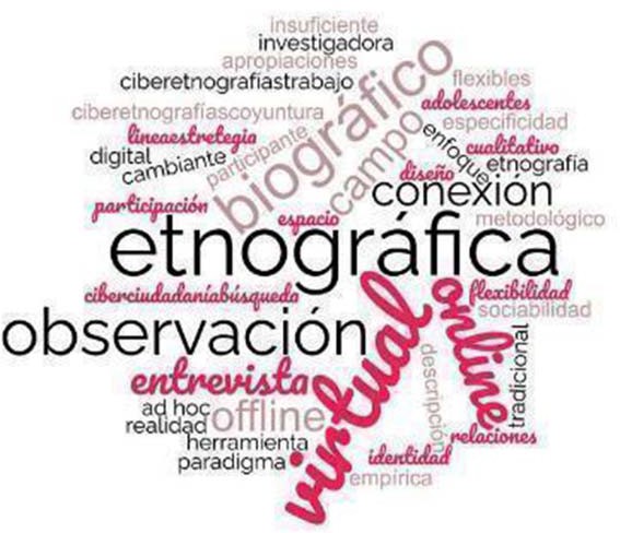 Nube de palabras sobre posicionamientos frente al método
