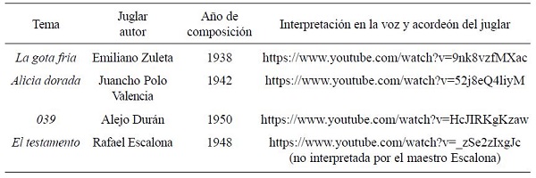 Muestra final del estudio