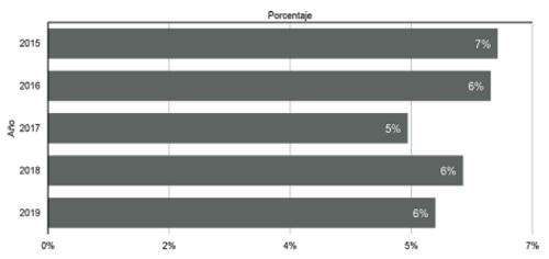 Comparativo de la cuota de inversi&oacute;n publicitaria global