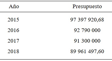 Presupuestos de Medios P&uacute;blicos EP