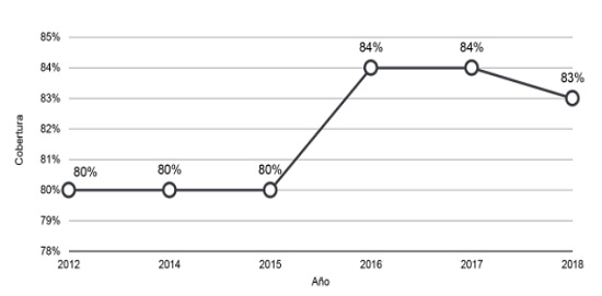 Cobertura de Radio P&uacute;blica del Ecuador 