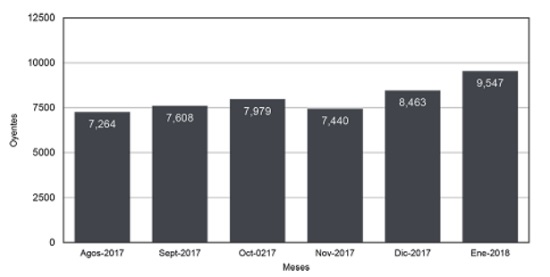 Rating radio oyentes