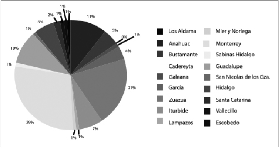 Datos poblacionales (localidad)