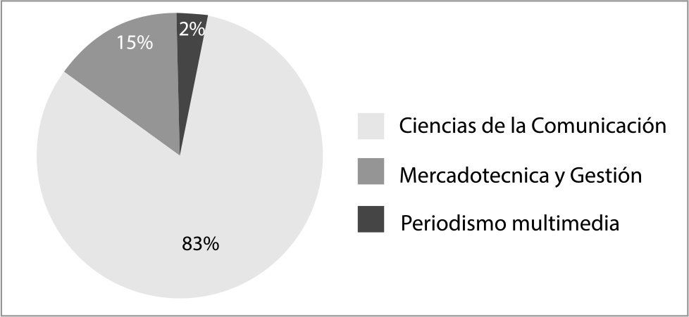 Datos académicos (carrera)