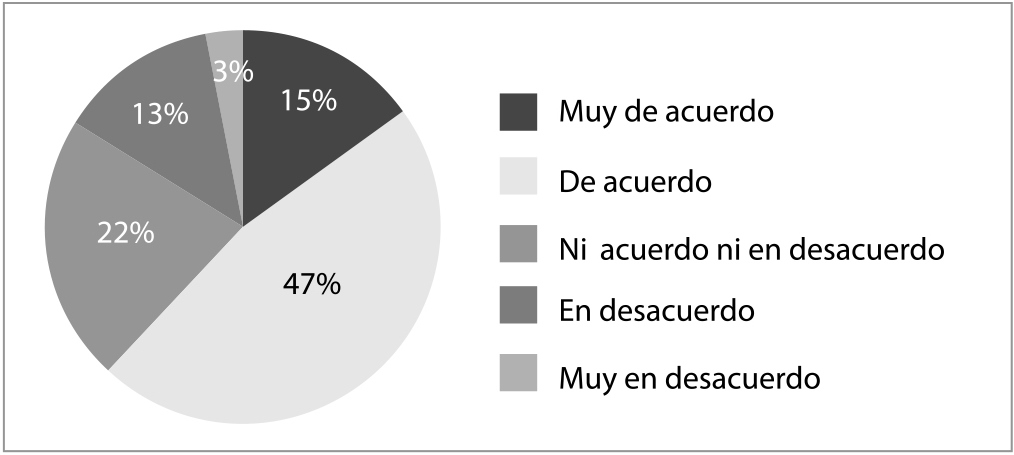 Categoría identidad (signo arquitectónico)